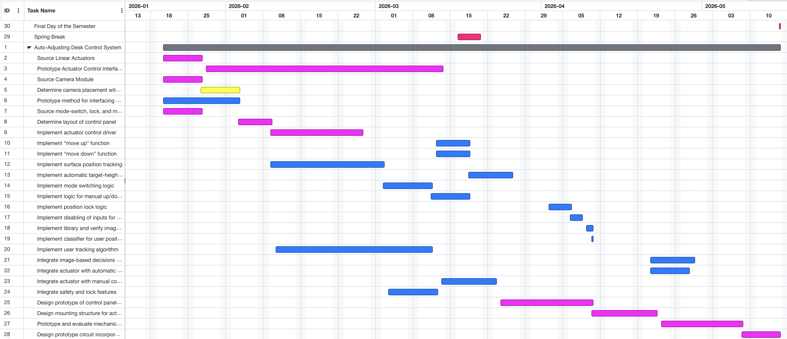 Raster Gantt Chart
